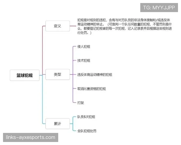 篮球比赛中拉人犯规的定义与判定标准全面解析