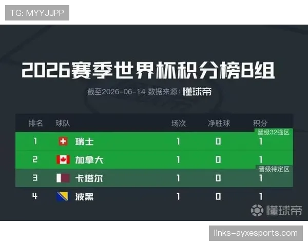 世界杯B组最新晋级概率排行榜出炉
