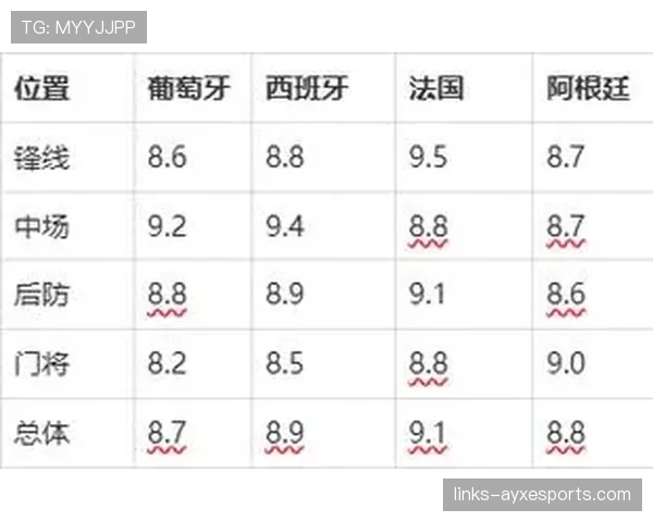西班牙世界杯冠军概率预测